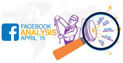 Facebook Analysis For April - Videos Dominate Engagement | Public Relations & Social Marketing Insight | Scoop.it