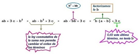 Productos Notables Y Factorizacion Scoop It