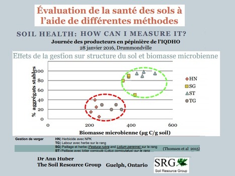 Comment mesurer la santé du sol? La microbiologiste en environnement de sols, Ann Huber, donne des solutions développées au Canada, notamment doser le Carbone Actif des Sols (méthode KMnO4) | MOF matière organique réactive du sol | Scoop.it