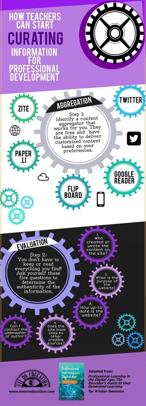 Curation for Teachers [Infographic] | Connecting with technology-ICT for university educators. | Scoop.it