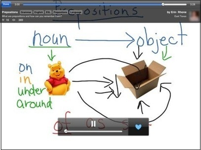 Record Voice Over Tutorials And Share Them Via iPad With ShowMe | Digital Presentations in Education | Scoop.it