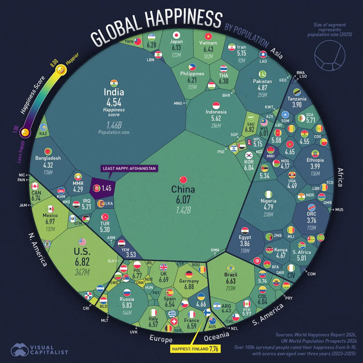 How Happy Are the World&rsquo;s Population Giants? 😄 | The Health Report | Scoop.it