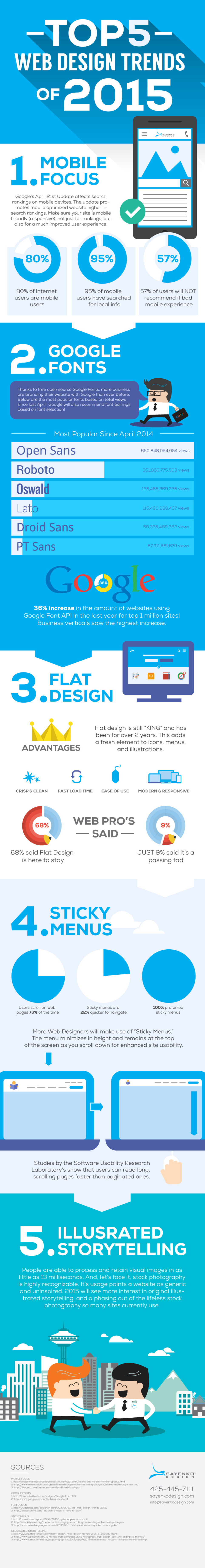 The Biggest Web Design Trends of 2015 #Infographic | WebsiteDesign | Scoop.it