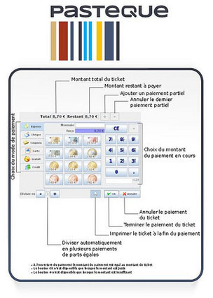 Logiciel professionnel gratuit d'encaissement Pasteque Fr 2014 Licence gratuite Logiciel de caisse | Logiciel Gratuit Licence Gratuite | Scoop.it