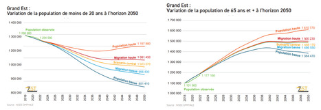 Analyse des impacts des dynamiques d&eacute;mographiques dans le Grand Est &ndash; AGURAM | veille territoriale | Scoop.it