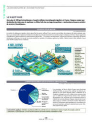 REVUE-ESPACES | Le nautisme | Veille territoriale AURH | Scoop.it