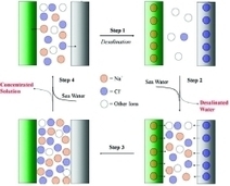 Battery That Desalinates Seawater | Amazing Science | Scoop.it