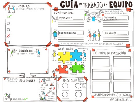 Organizadores gráficos para Trabajo en Equipo | Aprender y educar | Scoop.it