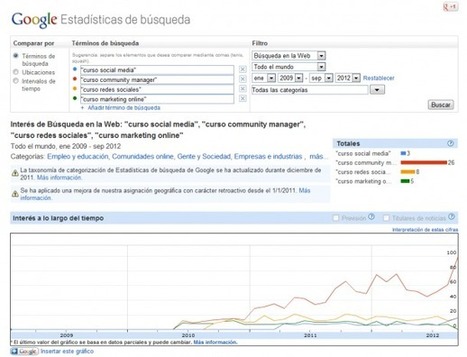 C&oacute;mo empezar con redes sociales si tienes un peque&ntilde;o comercio. | Social Media, Marketing y Gesti&oacute;n de Comunidades en la Web Social | Scoop.it
