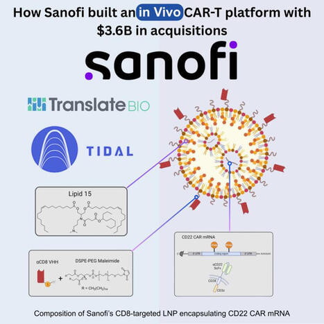 Sanofi Publishes In Vivo CAR-T Data | Cesare Di Nitto posted on the topic | Immunology and Biotherapies | Scoop.it
