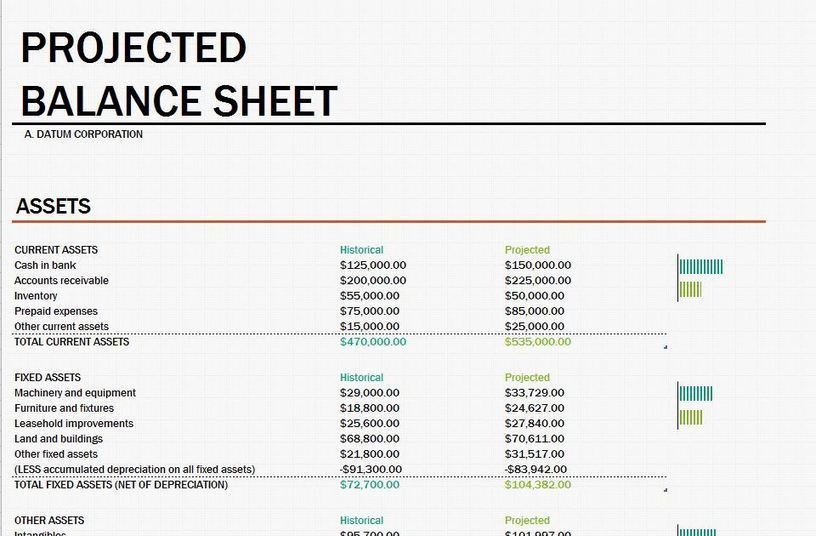 How to Create a Balance Sheet for a Startup New