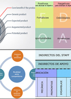 Estrategia: 4 clásicos del pensamiento estratégico aplicados al marketing | IPAD, un nuevo concepto socio-educativo! | Scoop.it