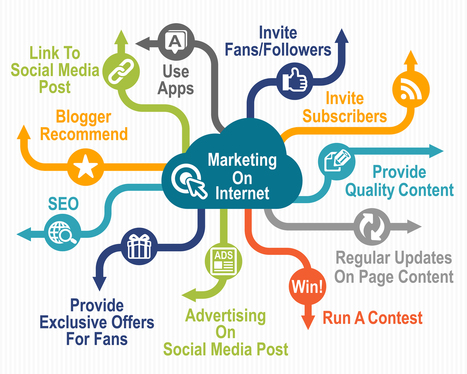 How to Build a Valuable Following on Twitter | Better know and better use Social Media today (facebook, twitter...) | Scoop.it