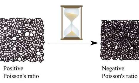 Using a material's 'memory' to encode unique physical properties | Science News | Scoop.it