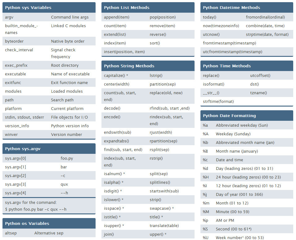 Cheatography : A Cheat Sheet Generator And Repo...