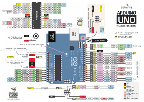 Arduino vs Raspberry Pi | tecno4 | Scoop.it