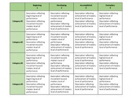 "Your Rubric Is a Hot Mess: Here’s How to Fix It" // Brilliant or Insane | Educational Psychology, AI, & Emerging Technologies: Critical Thinking on Current Trends | Scoop.it