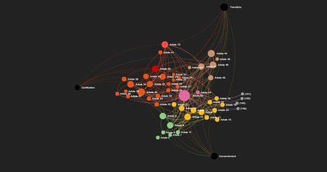 Le règlement européen sur la protection des données en dataviz | CNIL | Data Marketing | Scoop.it