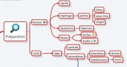 Résumer un cours ou un article avec XMind | Cartes mentales | Scoop.it