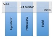 The 3 Pillars of Content Curation (Redux) - Only Dead Fish | Content on content | Scoop.it