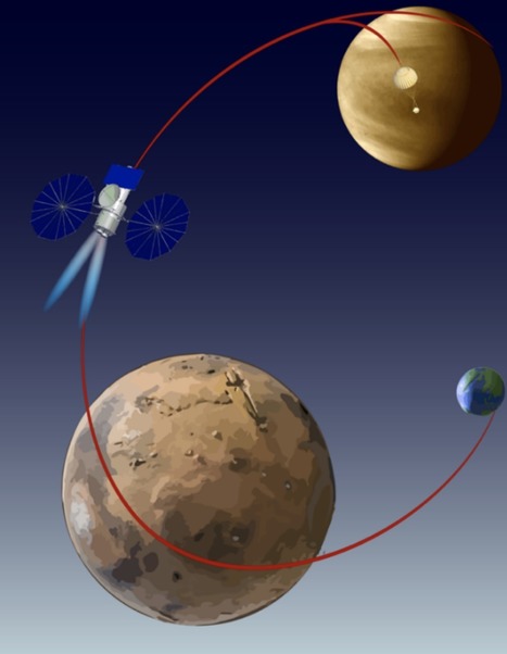 TPCC, una única sonda para estudiar las atmósferas de Venus y Marte | Ciencia-Física | Scoop.it