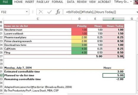 Free Controllable Time Worksheet Template For Excel | Business and Productivity Tools | Scoop.it