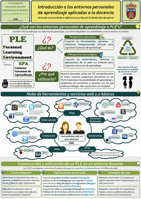 El proceso de enseñanza/aprendizaje con herramientas web 2.0. ¿Quién enseña a quién? | Create, Innovate & Evaluate in Higher Education | Scoop.it