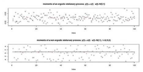 Analysis of the Emergent Properties | Complex Insight  - Understanding our world | Scoop.it