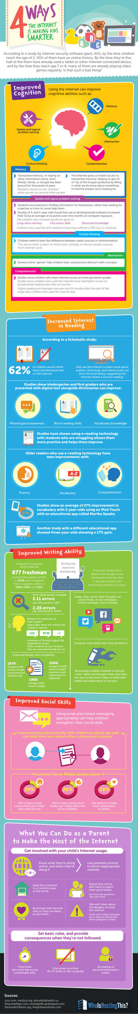 4 Ways the Internet is Making Kids Smarter [INFOGRAPHIC] | iGeneration - Humane Use of Technology in an AI world (Pedagogy & Digital Innovation) | Scoop.it