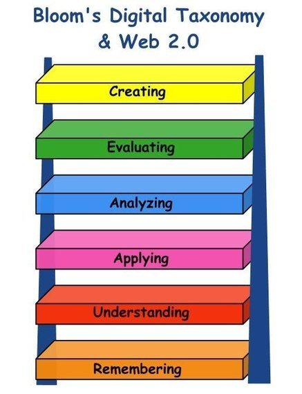 Web Tools to Use with Bloom's Digital Taxonomy ~ Educational Technology and Mobile Learning | The 21st Century | Scoop.it