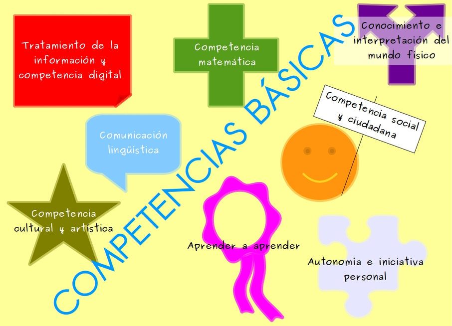 ¿Competencias Básicas? | Orientac...