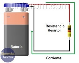 Qué es Resistor / Resistencia? (concepto, unidades) | tecno4 | Scoop.it