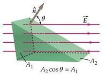 [De Thomson a Bohr, historia de un átomo] 0-Conceptos previos 5: Ley de Gauss | El Cedazo | Ciencia-Física | Scoop.it