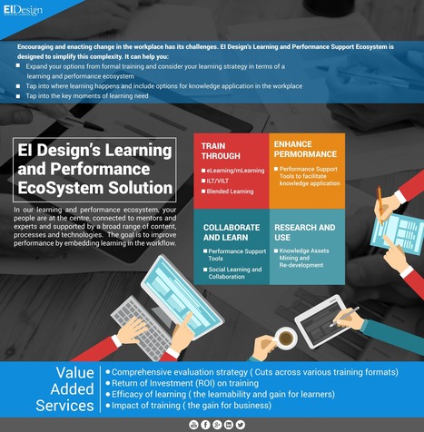 EI Designs learning and performance ecosystem solution - EIDesign | E-Learning-Inclusivo (Mashup) | Scoop.it