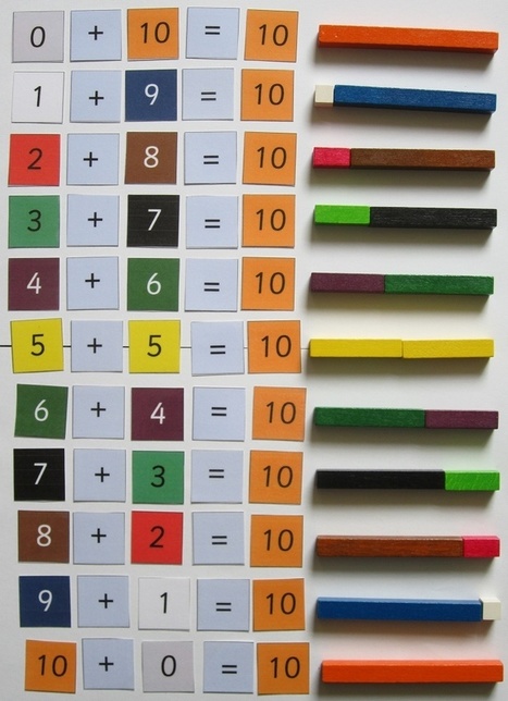 25 activitats originals per treballar les matemàtiques | Educació i les TIC | MATEmatikaSI | Scoop.it