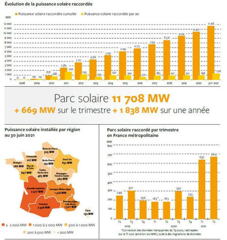 Publication du Panorama de l’électricité renouvelable au 30 juin 2021 | rev3 - la 3ème révolution industrielle en Hauts-de-France | Scoop.it
