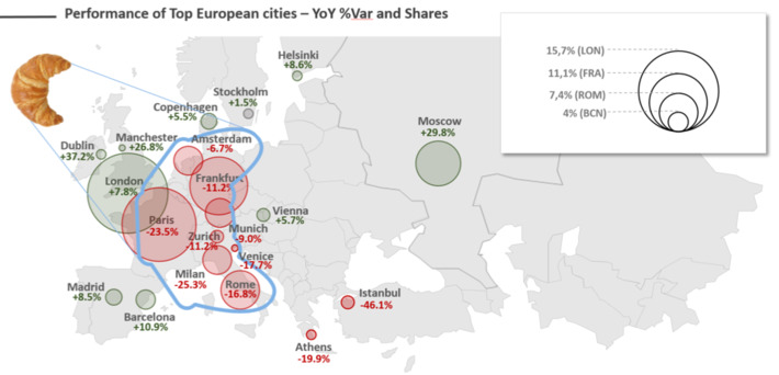 Chinese visitors avoid European "croissant" countries | Travel Retail | Scoop.it