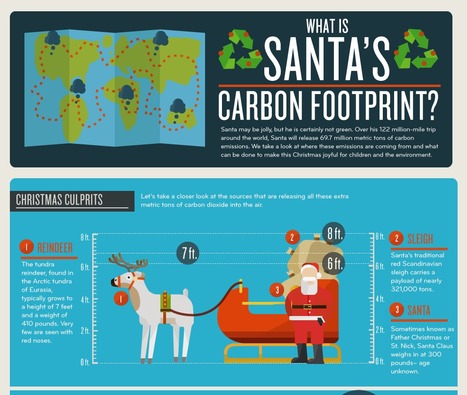 Santa's Carbon Footprint | Topical English Activities | Scoop.it