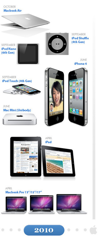 Infographic: Evolution of Apple Products (2001-2011) | IPAD, un nuevo concepto socio-educativo! | Scoop.it