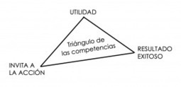 Educar para cambiar el mundo. Qué son, para qué sirven y para qué deben servir las 'softskills' -  » | aal66 | Scoop.it