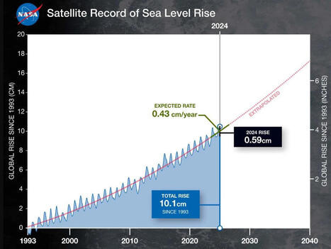 Ce que la Nasa a découvert dans les océans dépasse toutes les prévisions… et c’est loin d’être rassurant | Planète DDurable | Scoop.it