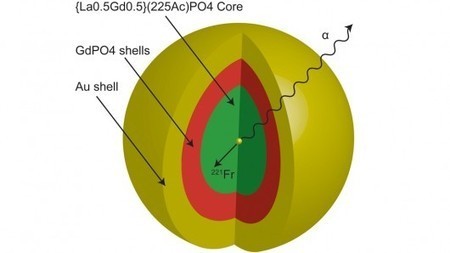 Gold nanoparticle could allow powerful alpha particles to join cancer fight | Longevity science | Scoop.it