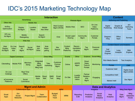 IDC Predicts #CMOs Will Drive $32.3B In #Marketing Technology Spending By 2018   | WHY IT MATTERS: Digital Transformation | Scoop.it