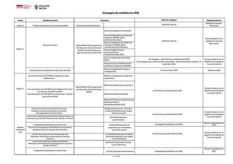 Session 2026 &ndash; Dipl&ocirc;me Universitaire &laquo; Pr&eacute;vention et lutte contre l&rsquo;illettrisme &raquo; (PR&Eacute;LUTIL) : ouverture des inscriptions le 18 mai ! | Savoirs de base, Illettrisme, Illectronisme et int&eacute;gration par l'acc&egrave;s &agrave; la langue | Scoop.it