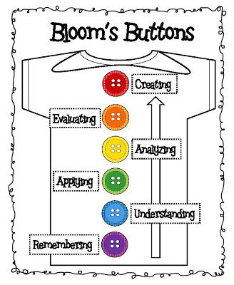 Questioning idea using 'Bloom's Buttons' | Critical and Creative Thinking for active learning | Scoop.it