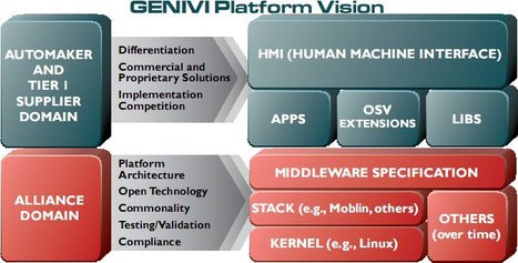What is GENIVI ? A Software Standard for the Automotive Industry | Embedded Systems News | Scoop.it