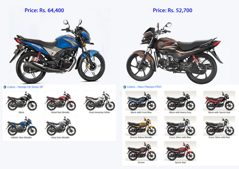 Honda Cb Shine 125 Sp Price In India