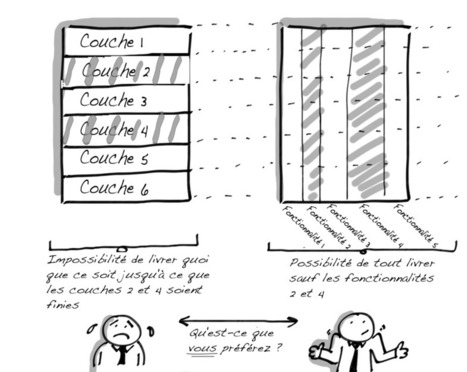 20 Anti patterns de product owners pour Scrum | Devops for Growth | Scoop.it