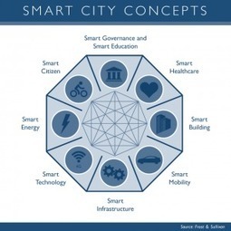 ¿Cómo hacer una ciudad más atractiva? | La servilleta || El blog de Paco Prieto | A New Society, a new education! | Scoop.it