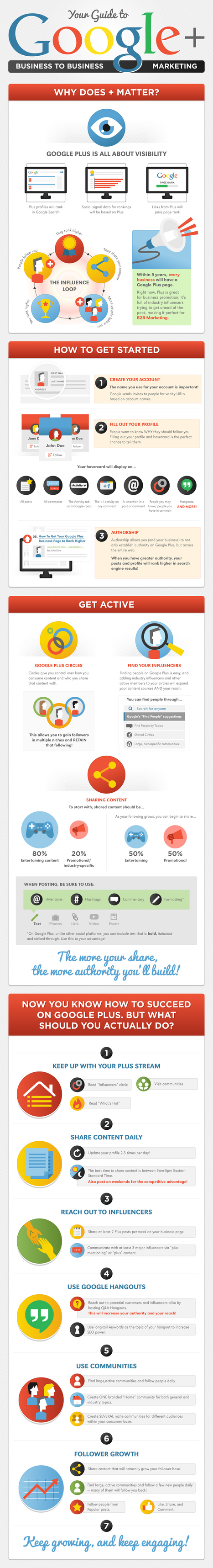 Your Guide to Google+ B2B Marketing - Business 2 Community | B2B OP TBS | Scoop.it
